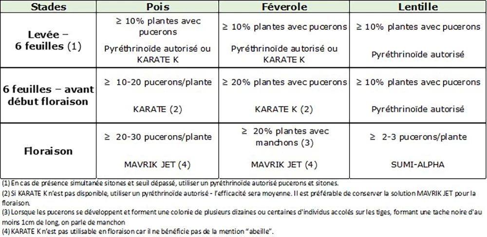 Seuils d’intervention
