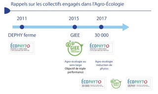 Les groupements agricoles en agroécologie en BFC