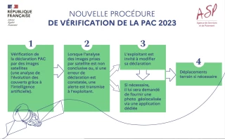 Un nouveau système de suivi des parcelles actuellement testé