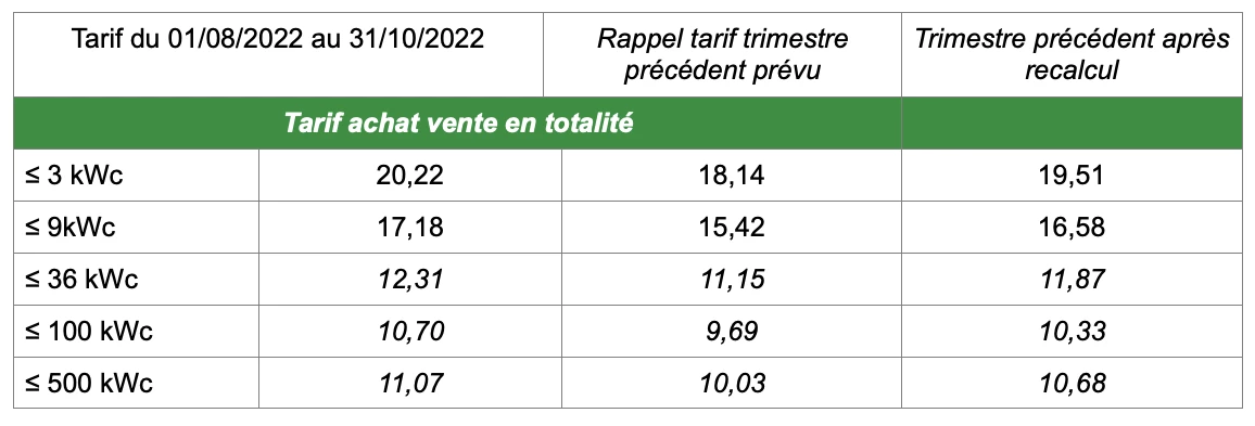 Hausse des tarifs
