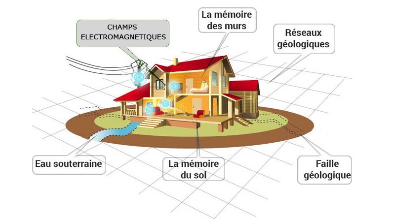 Trouver la source