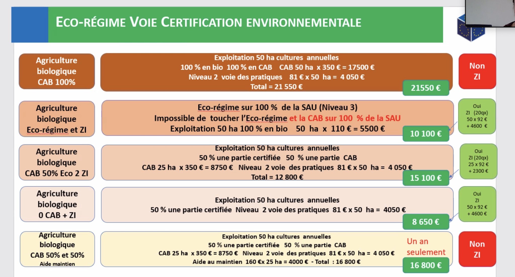 PAC : les nouvelles règles pour la bio