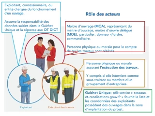 Agriculteurs, prenez garde aux réseaux !