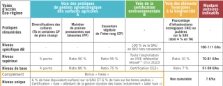 Focus sur les écorégimes