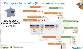 Quel blé tendre en BFC, pour quels marchés ?