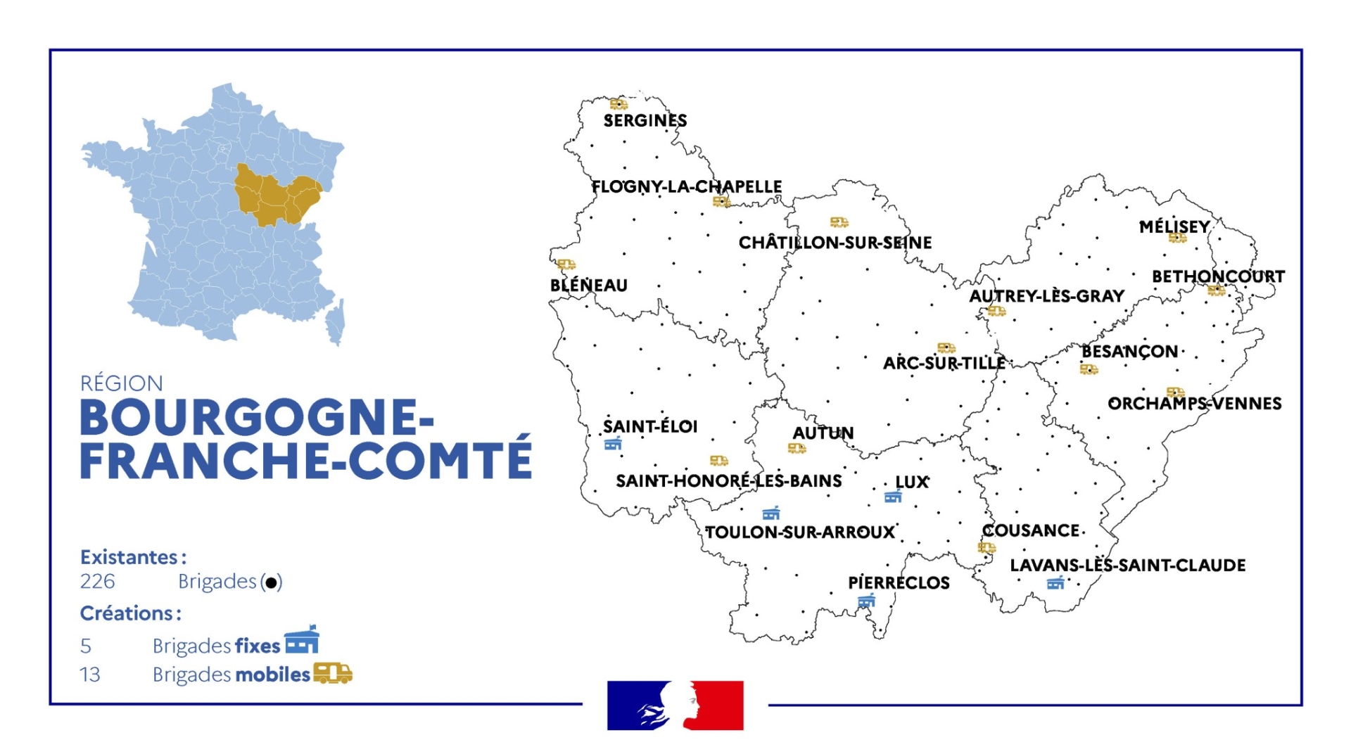 De nouvelles brigades de gendarmerie en Côte-d'Or, dans la Nièvre et l'Yonne