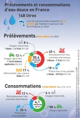 Appel à projets pour sécuriser l'accès à l'eau des exploitations agricoles