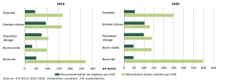 Un EBE en hausse sur dix ans