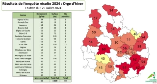 Partagez vos résultats