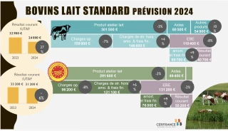 Des prix qui se maintiennent en standard et une adaptation en AOP