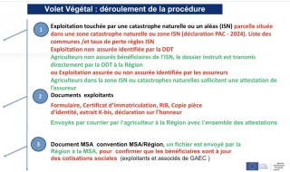 Prenez bien en compte tous les critères !