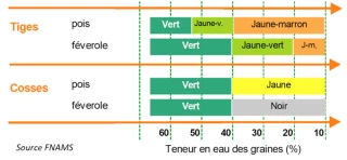 Anticiper pour éviter les difficultés