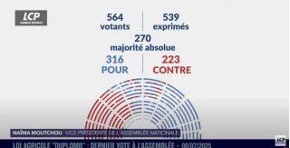 Un choix politique attendu