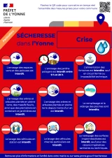 Sécheresse