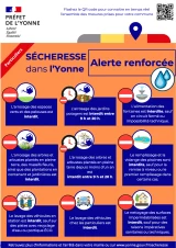 Sécheresse