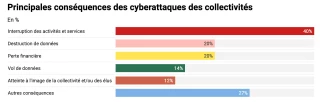 Un numérique plus sûr pour les communes de Côte-d'Or