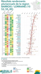 Les résultats de la campagne 2025