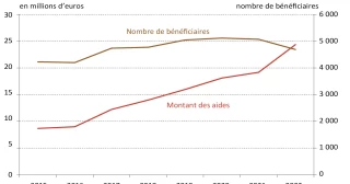 Un monde de l'élevage en mutation, comme le climat