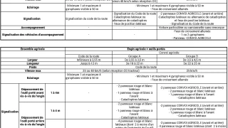 Tableau récapitulatif