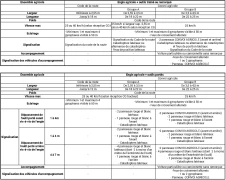 Tableau récapitulatif