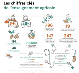 Une rentrée sous le signe des nouveautés