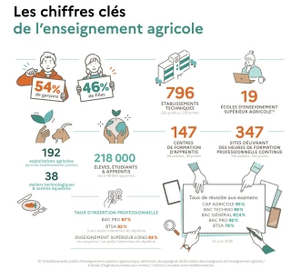 Une rentrée sous le signe des nouveautés