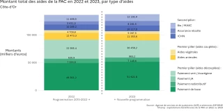 Augmentation, réformes bénéficiaires et nouveaux critères... le bilan