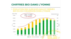 Agriculture biologique