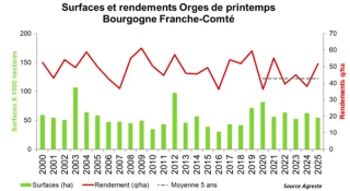 Les éléments clefs à savoir pour la campagne 2026