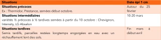 Tableau 1