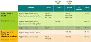 Tableau 2