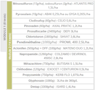 Un outil pour évaluer l'efficacité des traitements