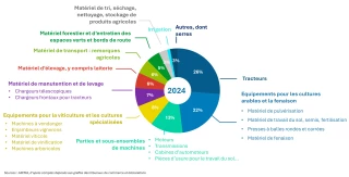 infographie