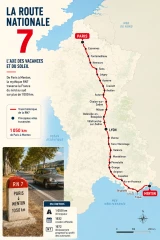 Nationale 7, la route du soleil et des vacances 