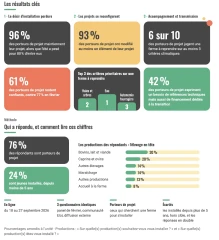 Quel impact du changement climatique sur les projets d'installation ?