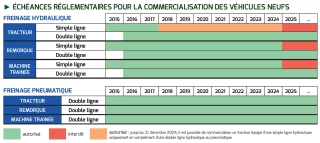 L’hydraulique aussi performant que le pneumatique