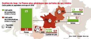 La France  plus généreuse que certains de ses voisins