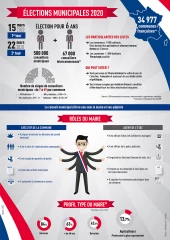 L’influence croissante des municipales sur l’agriculture