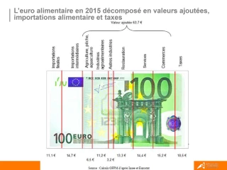 Un an après, quel bilan pour Égalim ?