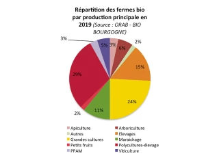 Le Gabni dévoile les chiffres 2019