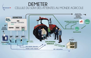 Les vols de GPS en diminution