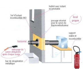 Les bonnes pratiques de la thermonébulisation