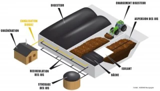 Des solutions envisageables pour le plus grand nombre