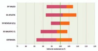 Des conditions climatiques pénalisantes
