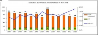 Les hors-cadres familiaux frappent à la porte