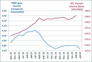 «Monter en pression» avant  un «automne en actions»