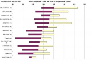 Une bonne année dans l’ensemble
