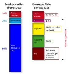 Les grands principes de la réforme