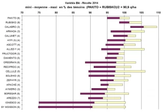 Des rendements hétérogènes et une valorisation qui s’annonce compliquée