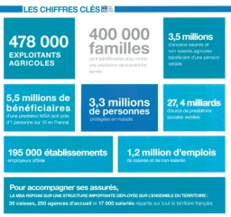 «Mieux écouter nos adhérents  pour détecter les difficultés»